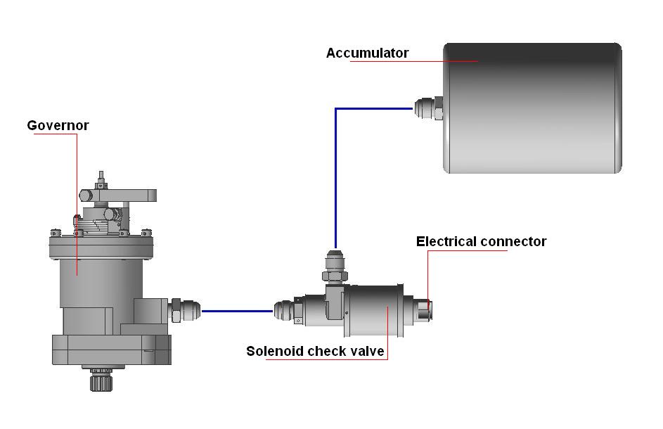 Design description Jihostroj Aero technology and hydraulics