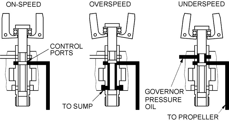 HOW IT WORKS | Jihostroj - Aero technology and hydraulics